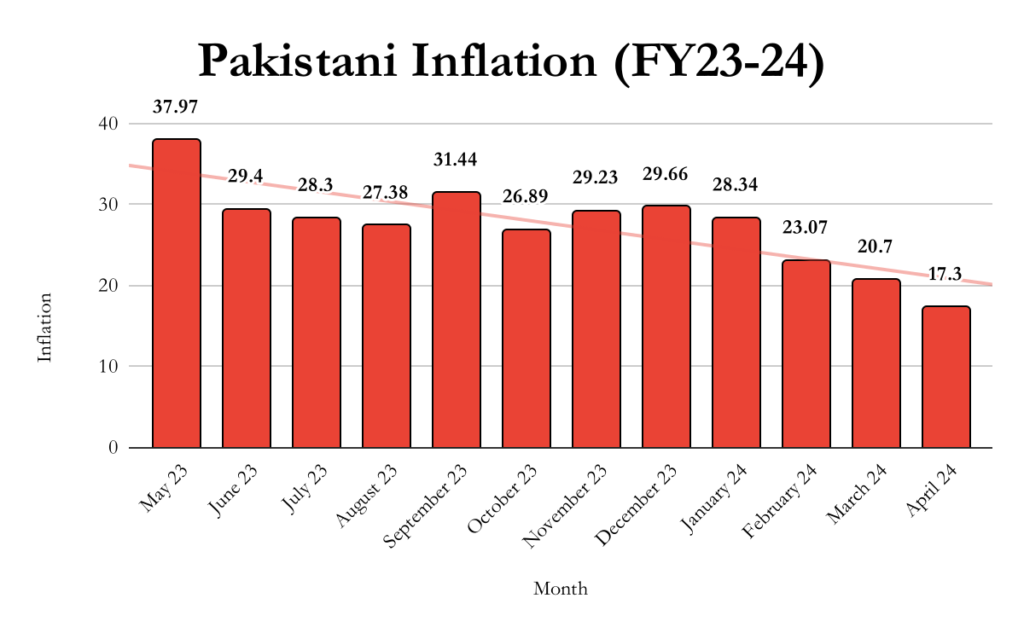 pakistan economy