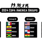 copa america group draw