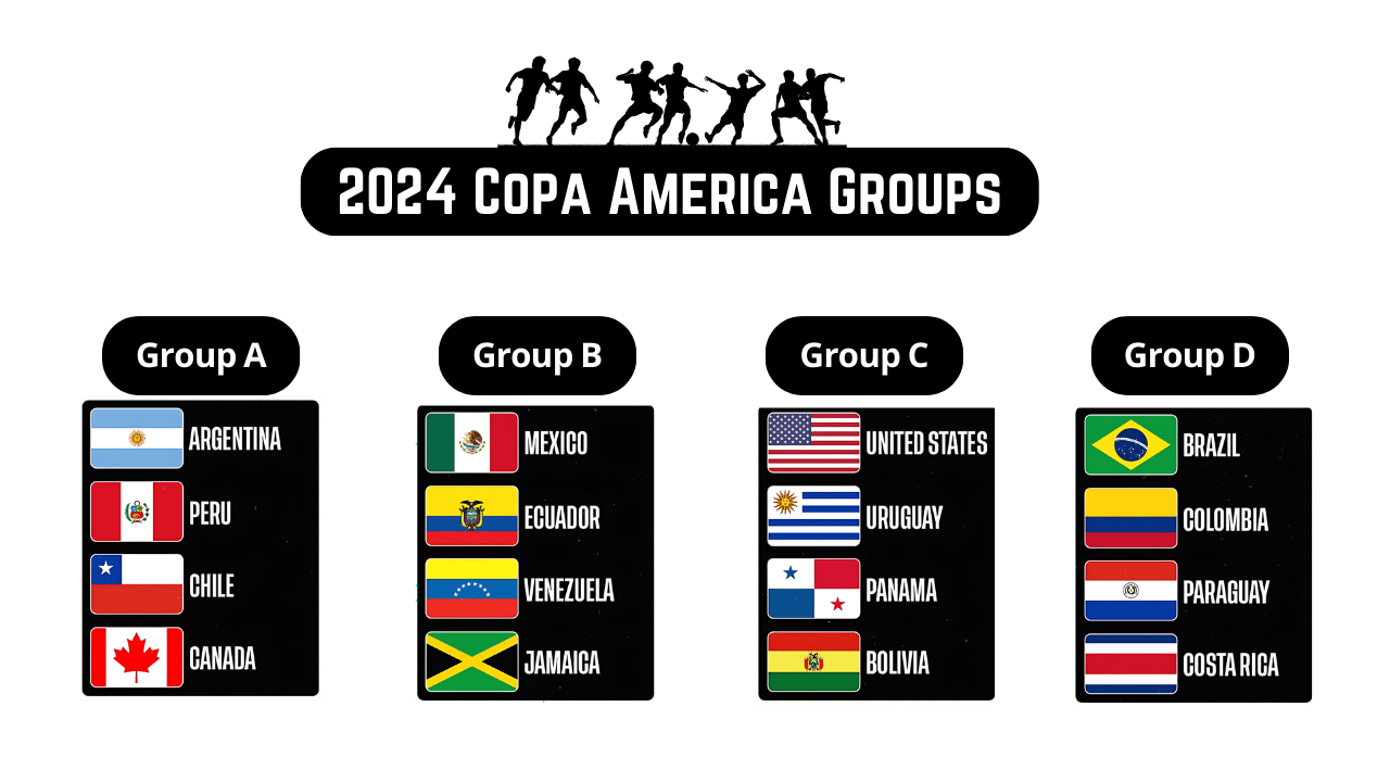 copa america group draw