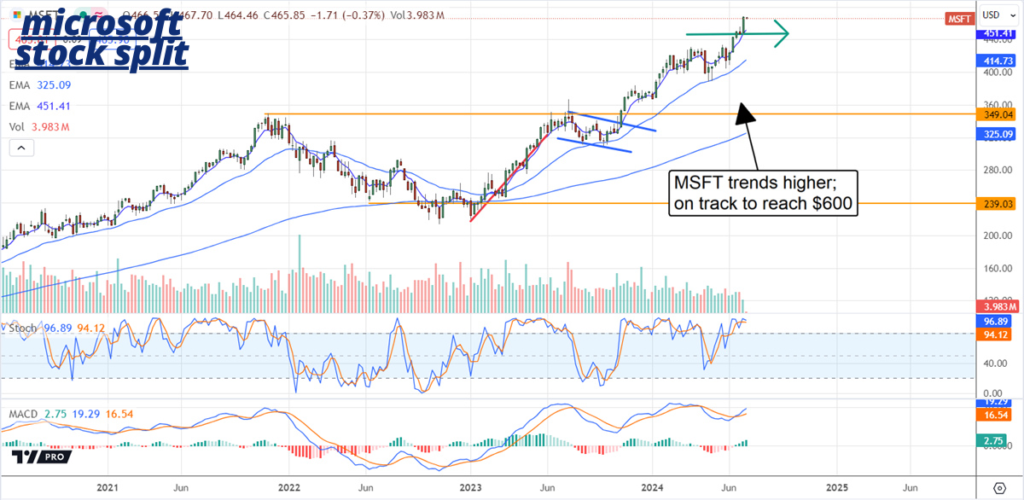 microsoft stock split