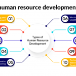 human resource development