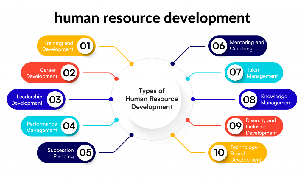 human resource development