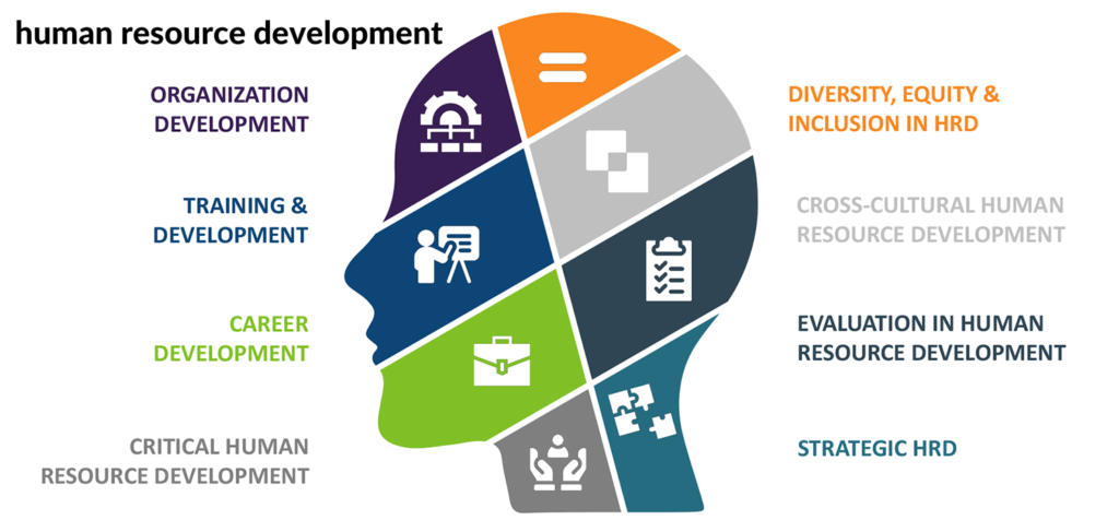 human resource development