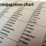 ir conjugation chart