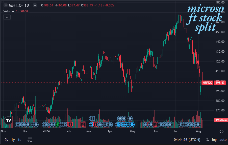 microsoft stock split