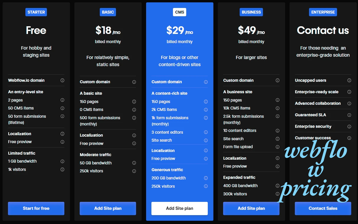 webflow pricing