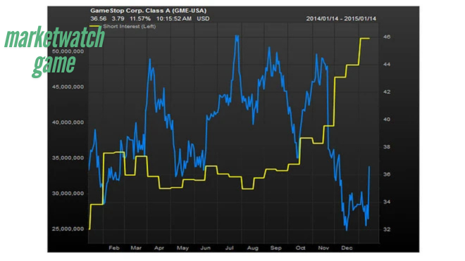 marketwatch game