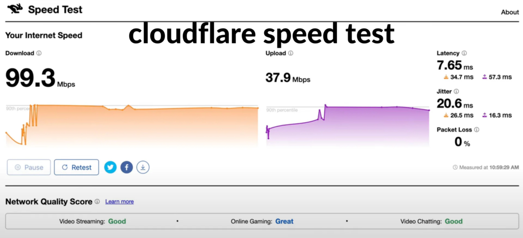 cloudflare speed test