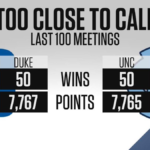 duke vs unc