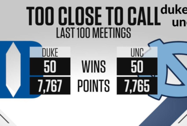 duke vs unc