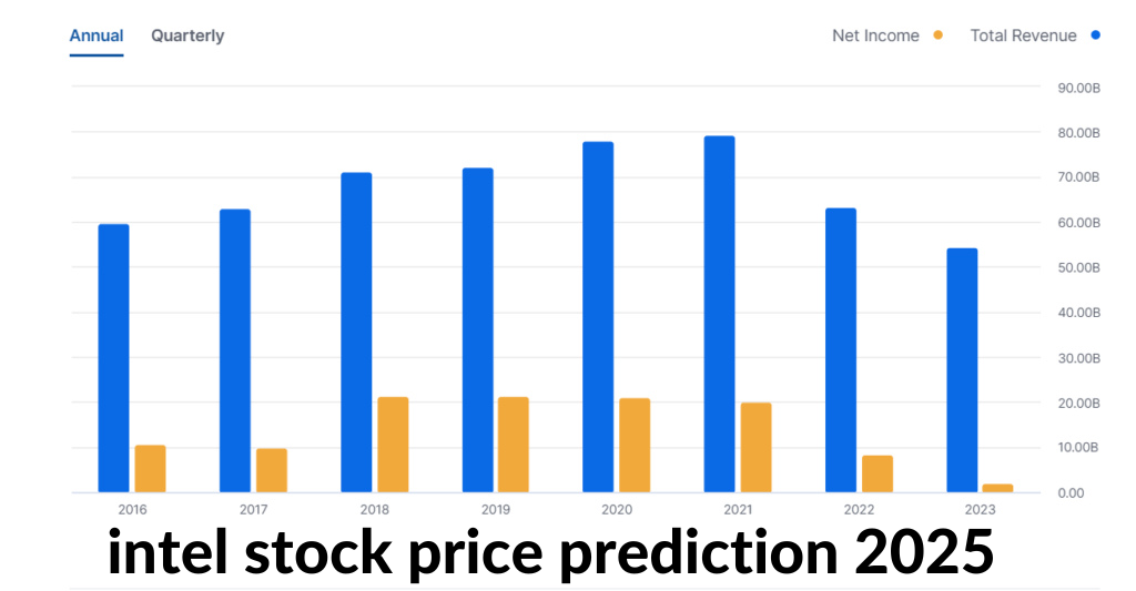 intel stock price prediction 2025