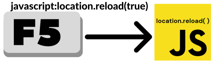 javascript:location.reload(true)