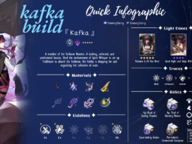 kafka build