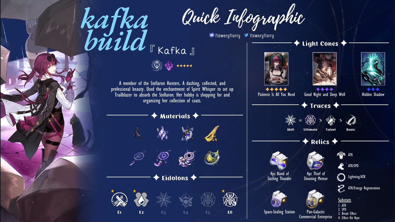 kafka build