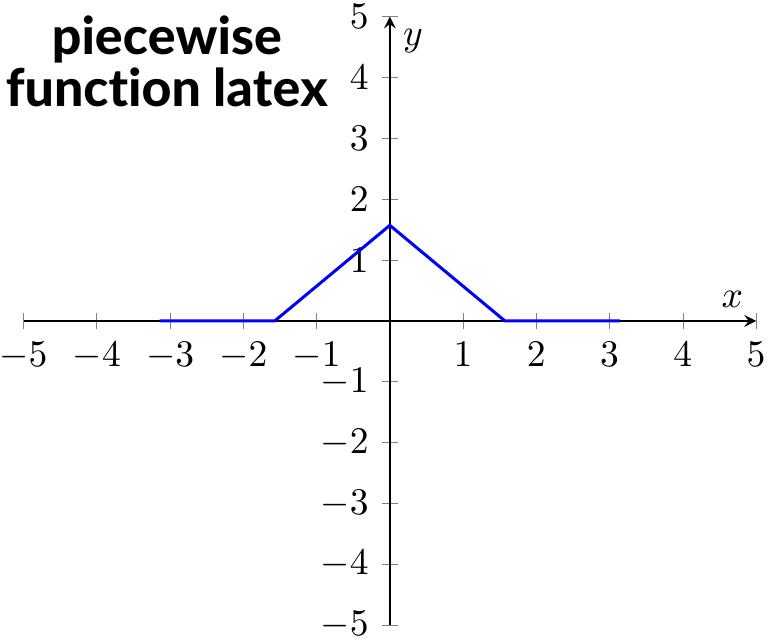 piecewise function latex