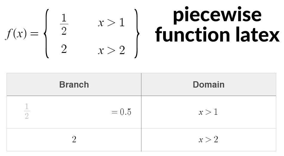 piecewise function latex