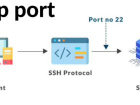 sftp port