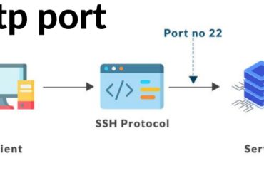 sftp port