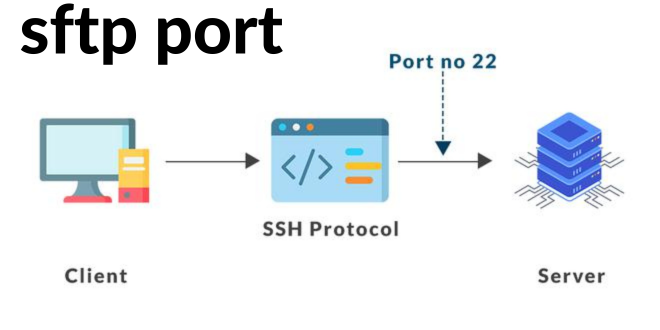 sftp port