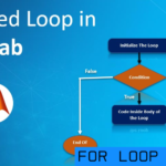 for loop matlab