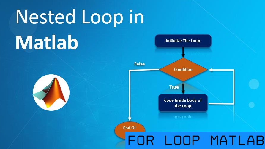 for loop matlab