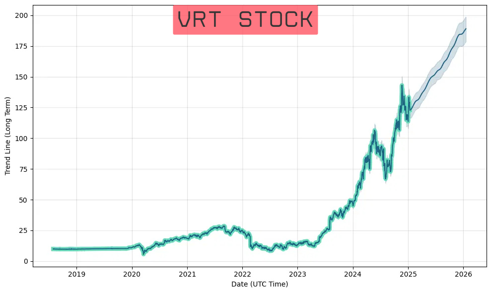 vrt stock