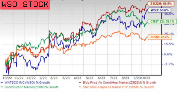 wso stock